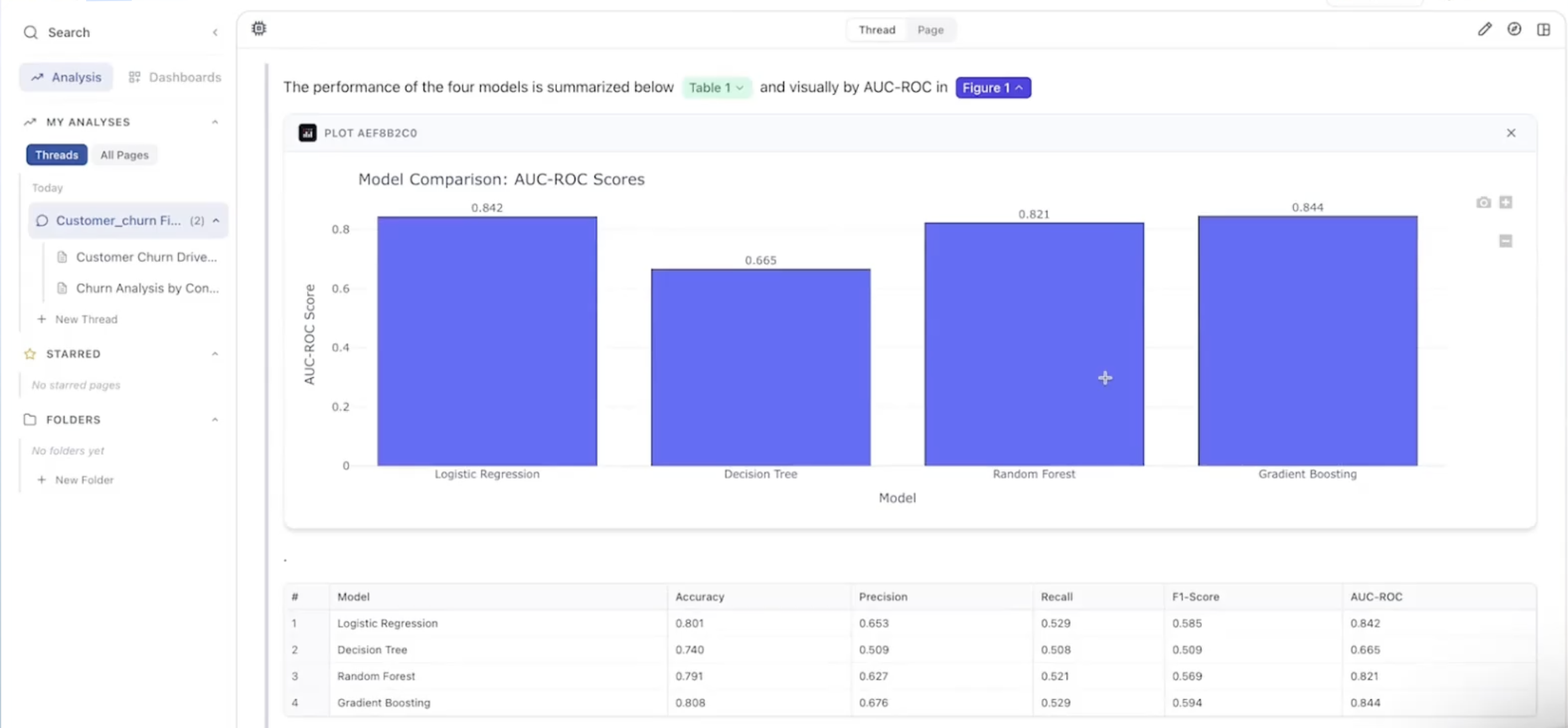 PlotStudio AI running model comparison and feature importance ranking from a single question